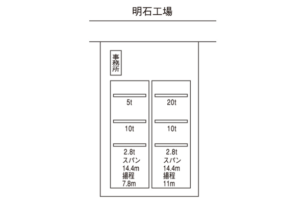 尼崎工場見取り図